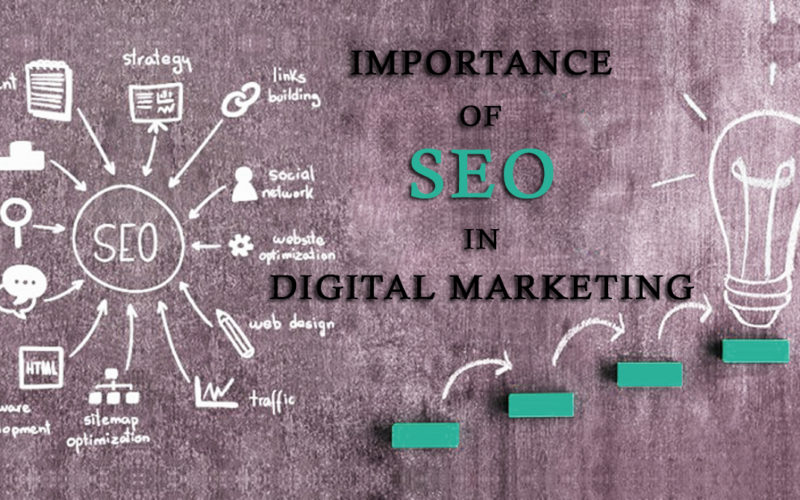 Importance of SEO in Digital Marketing