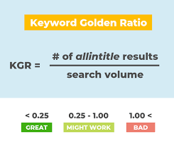 Keyword Golden Ratio: How you'll find keywords that rank in 48 hours