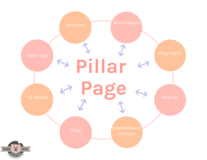 Why do you have to use pillar pages in your SEO strategy?
