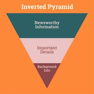  Inverted Pyramid Structure