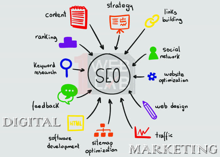 digital-marketing-company-delhi-india